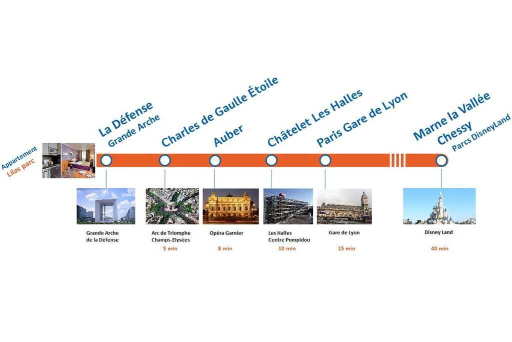 Appartement Lilas Parc 1 - Paris La Defense กูร์เบอวัวร์ ภายนอก รูปภาพ